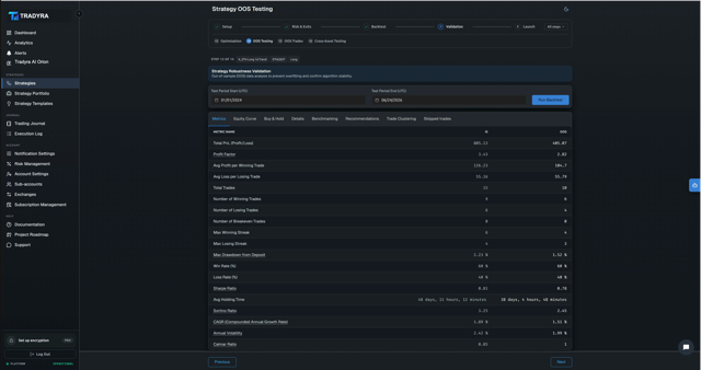 Tradyra strategy backtester results with historical performance metrics and charts — view 15 of 15
