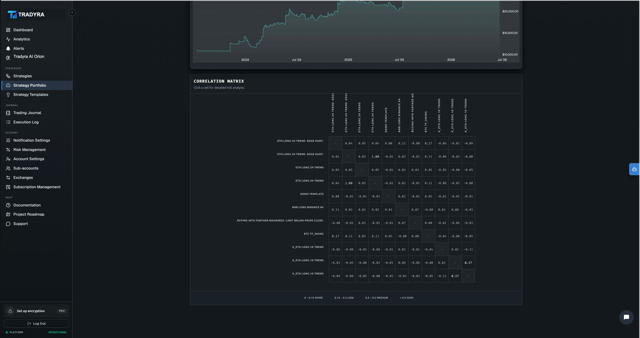 Tradyra crypto portfolio management dashboard — view 3 of 5